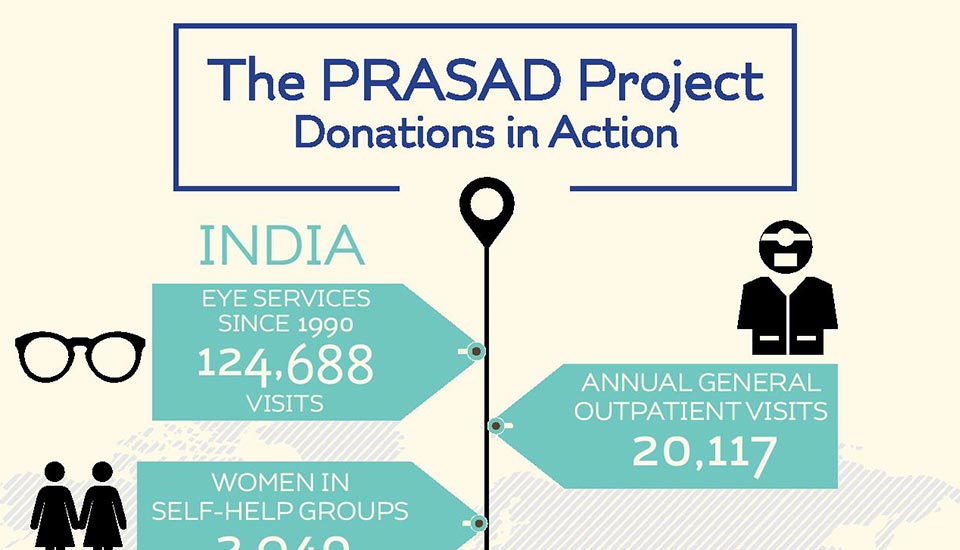 The PRASAD Project’s Anniversary